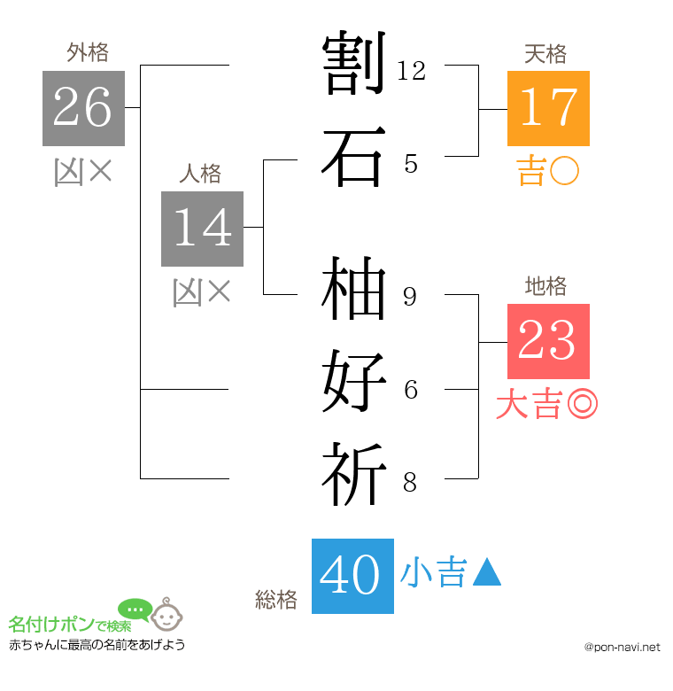 割石 柚好祈さんの姓名判断結果