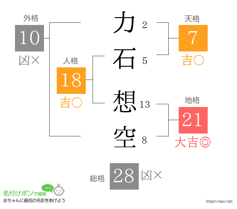 力石 想空さんの姓名判断結果