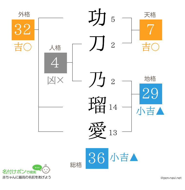 功刀 乃瑠愛さんの姓名判断結果
