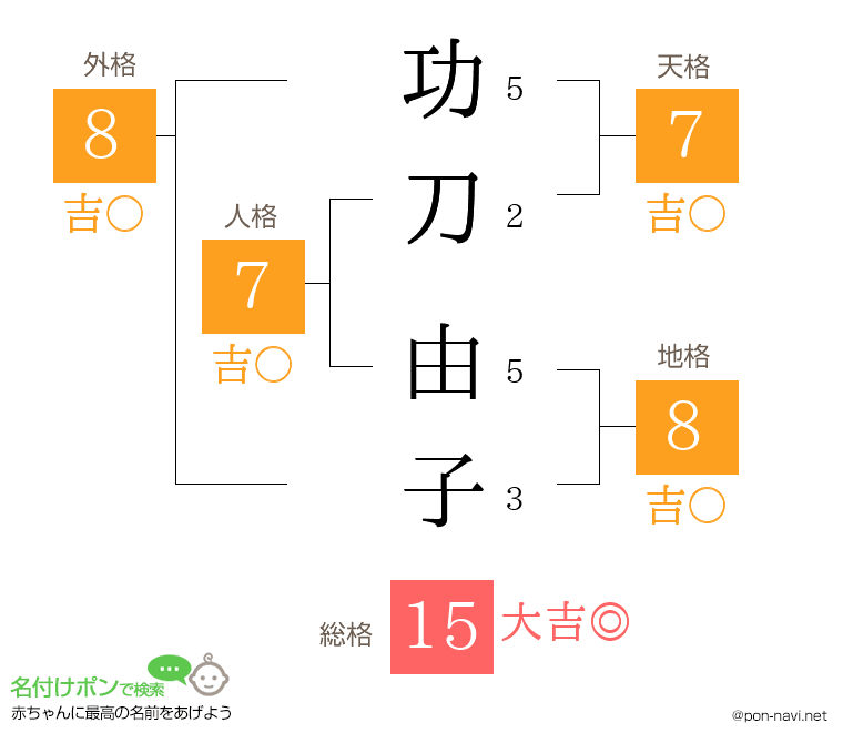 功刀 由子さんの姓名判断結果