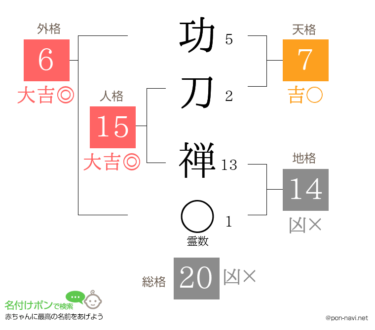 功刀 禅さんの姓名判断結果