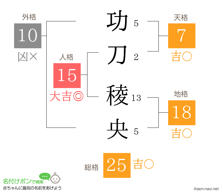 功刀 稜央さんの姓名判断結果