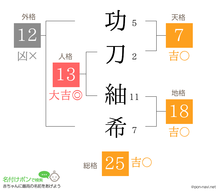 功刀 紬希さんの姓名判断結果