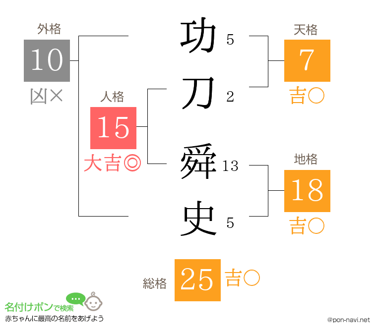 功刀 舜史さんの姓名判断結果