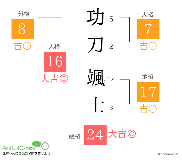 功刀 颯士さんの姓名判断結果