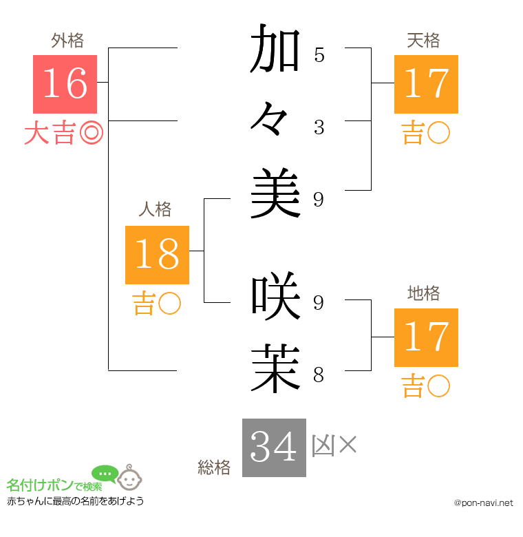 加々美 咲茉さんの姓名判断結果
