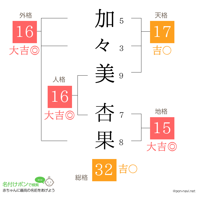 加々美 杏果さんの姓名判断結果