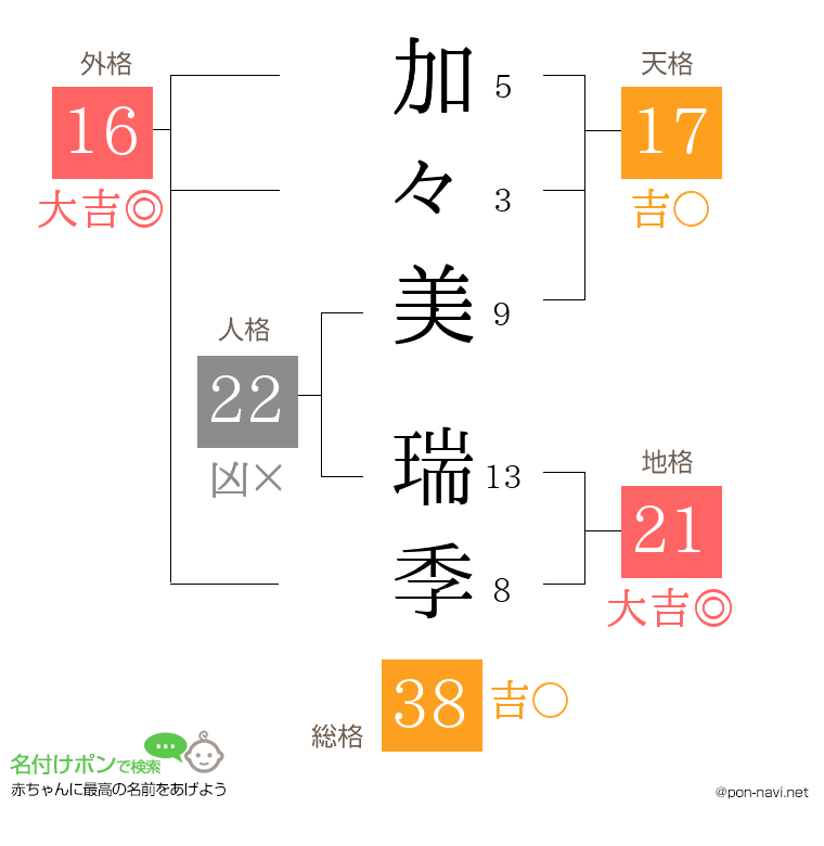 加々美 瑞季さんの姓名判断結果