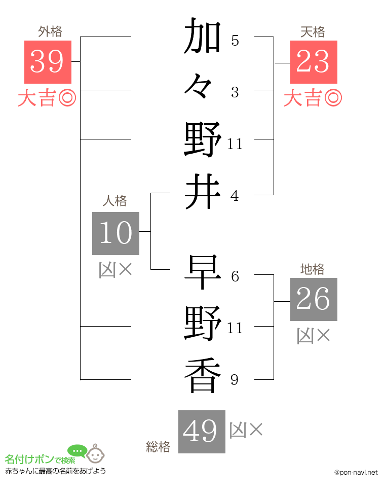 加々野井 早野香さんの姓名判断結果