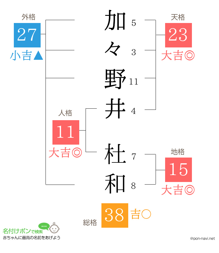 加々野井 杜和さんの姓名判断結果