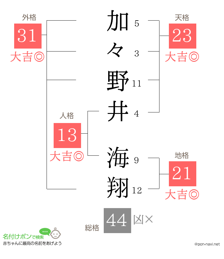 加々野井 海翔さんの姓名判断結果