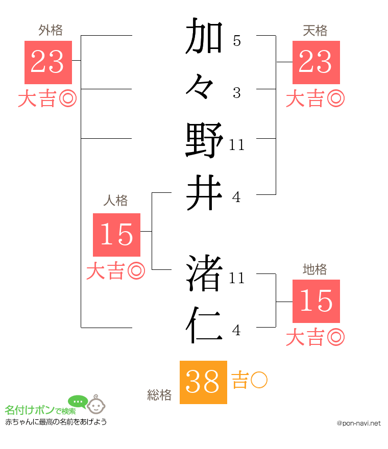 加々野井 渚仁さんの姓名判断結果