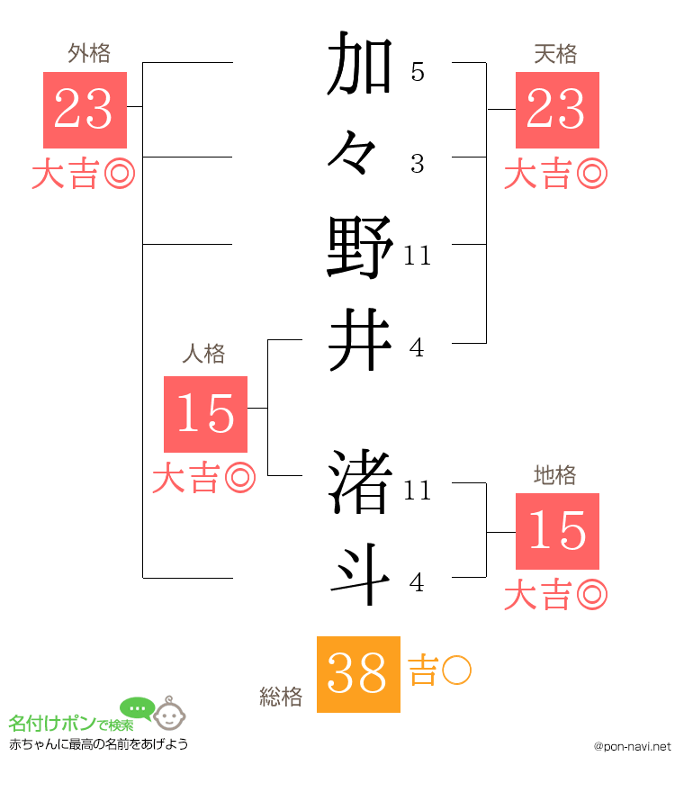 加々野井 渚斗さんの姓名判断結果