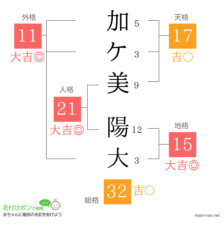 加ケ美 陽大さんの姓名判断結果