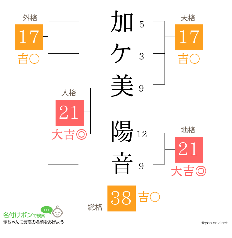 加ケ美 陽音さんの姓名判断結果