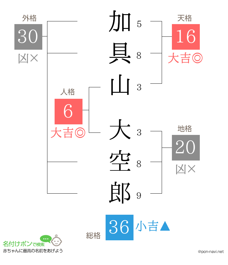加具山 大空郎さんの姓名判断結果