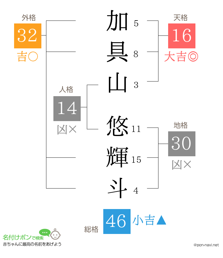 加具山 悠輝斗さんの姓名判断結果