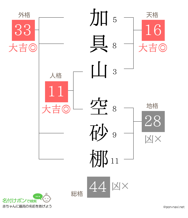 加具山 空砂梛さんの姓名判断結果