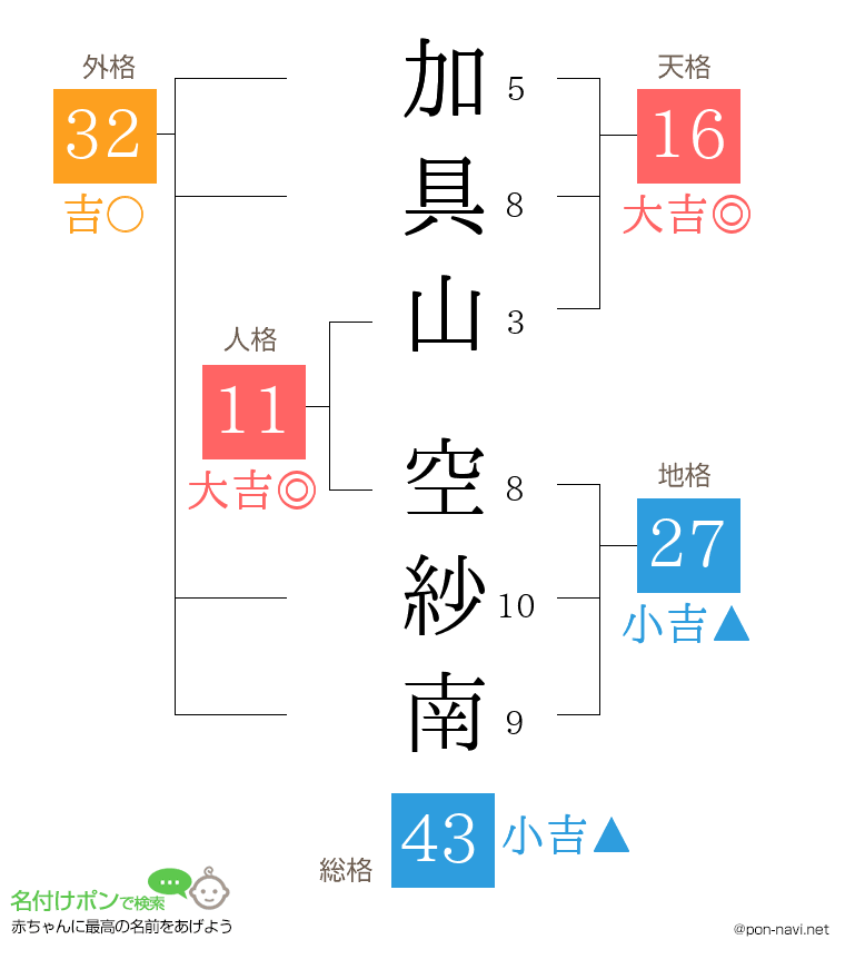 加具山 空紗南さんの姓名判断結果