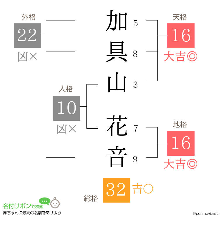 加具山 花音さんの姓名判断結果