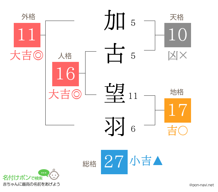 加古 望羽さんの姓名判断結果