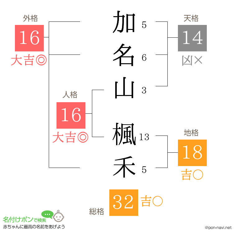 加名山 楓禾さんの姓名判断結果