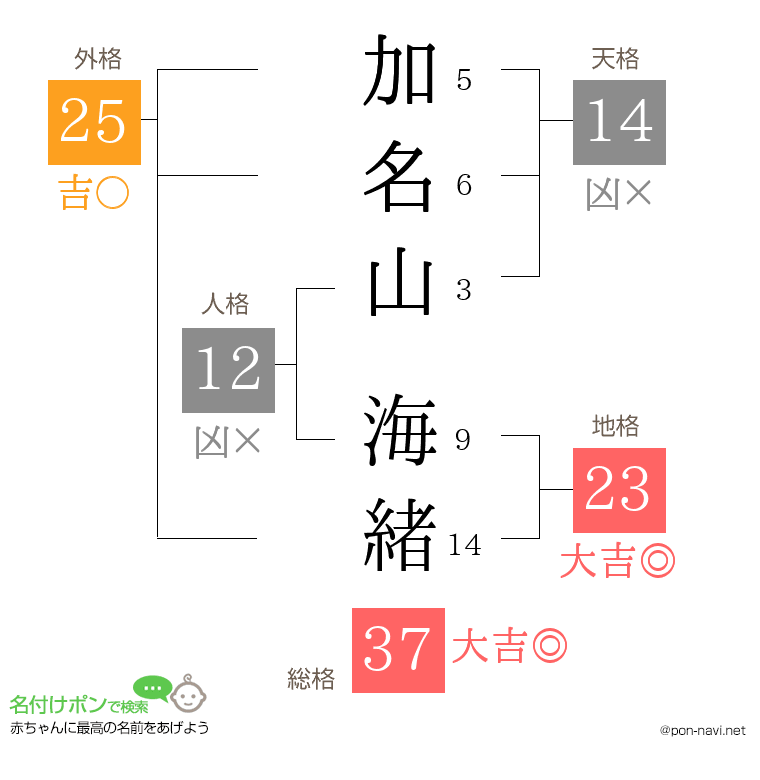 加名山 海緒さんの姓名判断結果