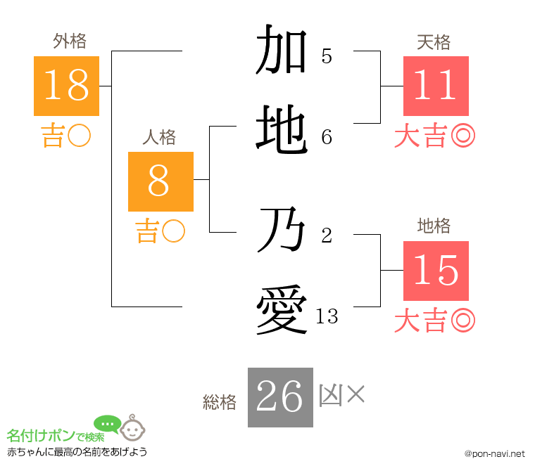加地 乃愛さんの姓名判断結果