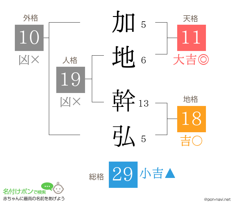 加地 幹弘さんの姓名判断結果