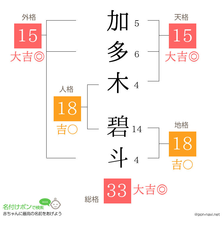 加多木 碧斗さんの姓名判断結果