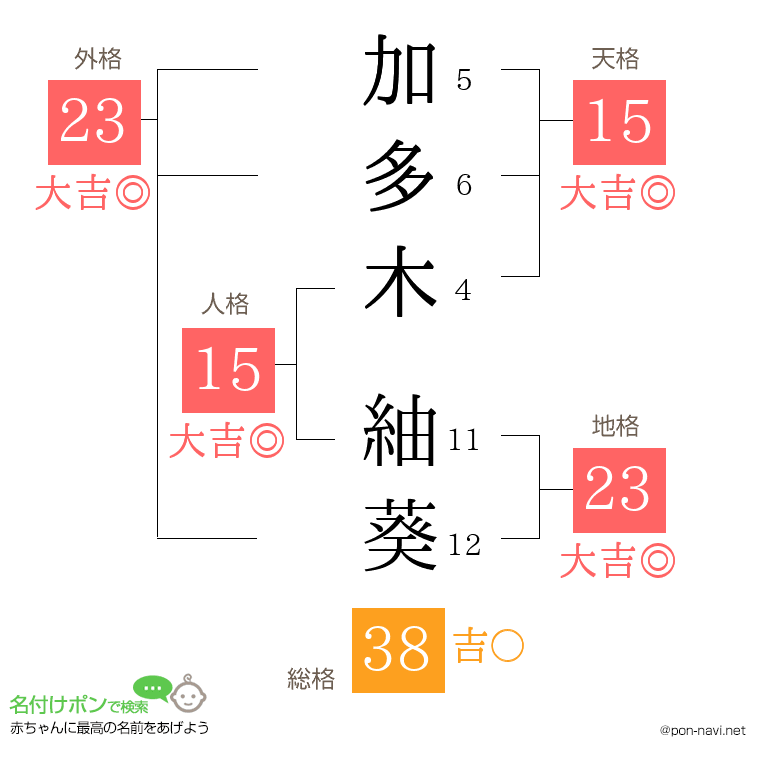 加多木 紬葵さんの姓名判断結果