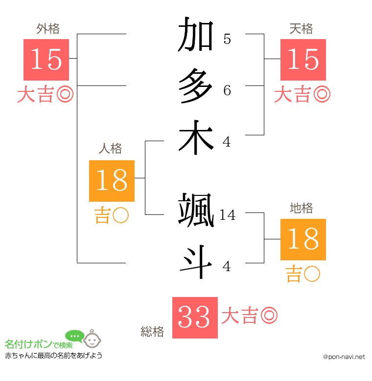 加多木 颯斗さんの姓名判断結果
