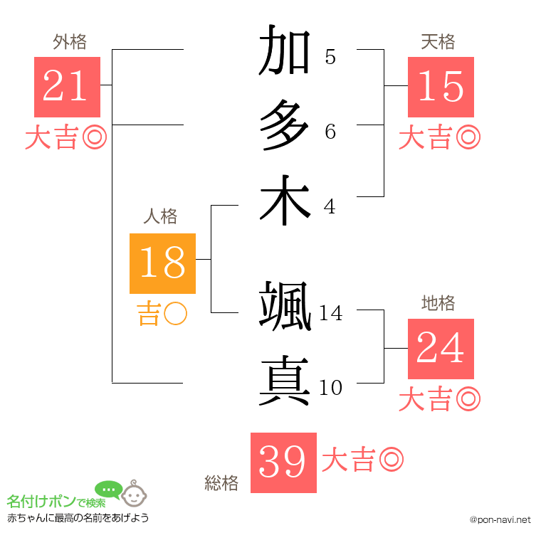 加多木 颯真さんの姓名判断結果