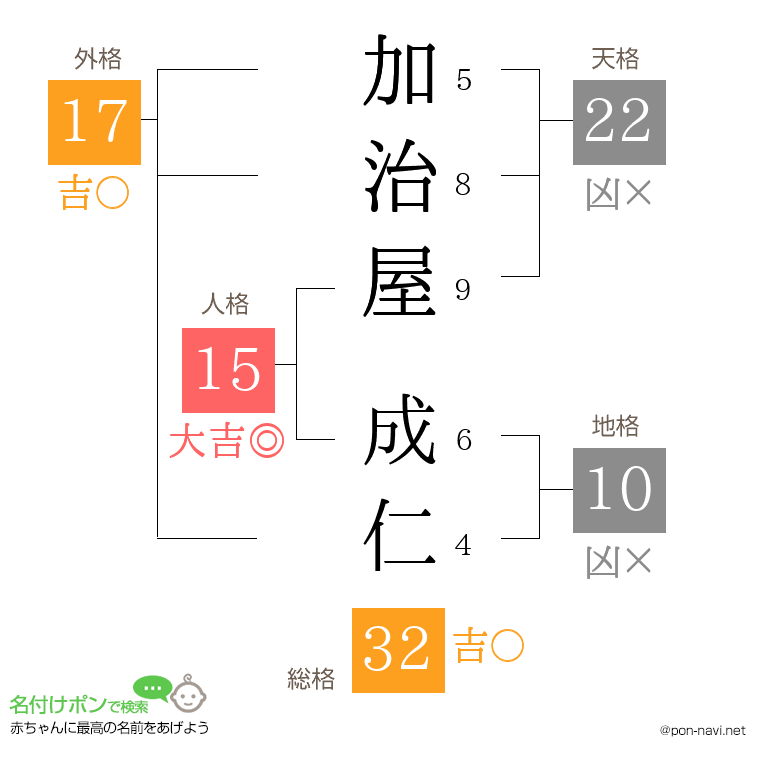 加治屋 成仁さんの姓名判断結果