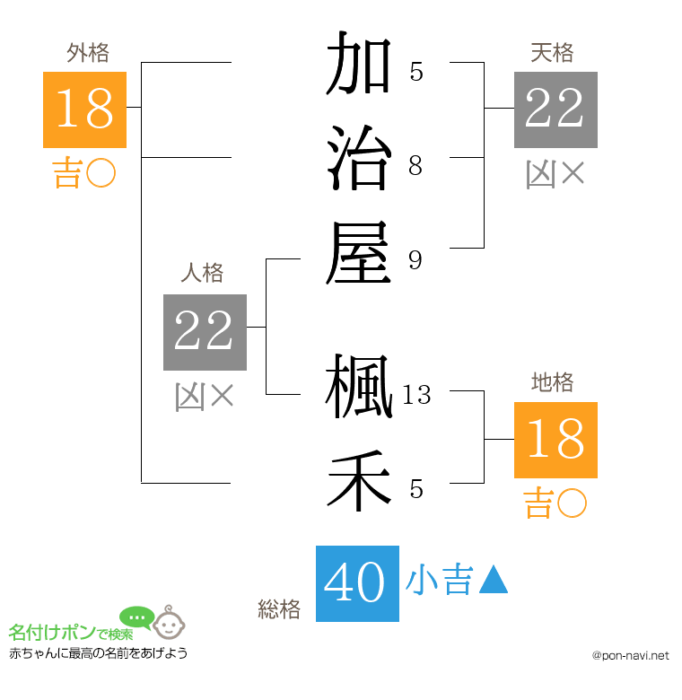 加治屋 楓禾さんの姓名判断結果