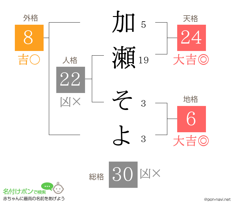 加瀬 そよさんの姓名判断結果