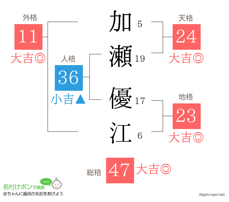 加瀬 優江さんの姓名判断結果