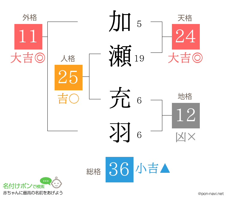 加瀬 充羽さんの姓名判断結果