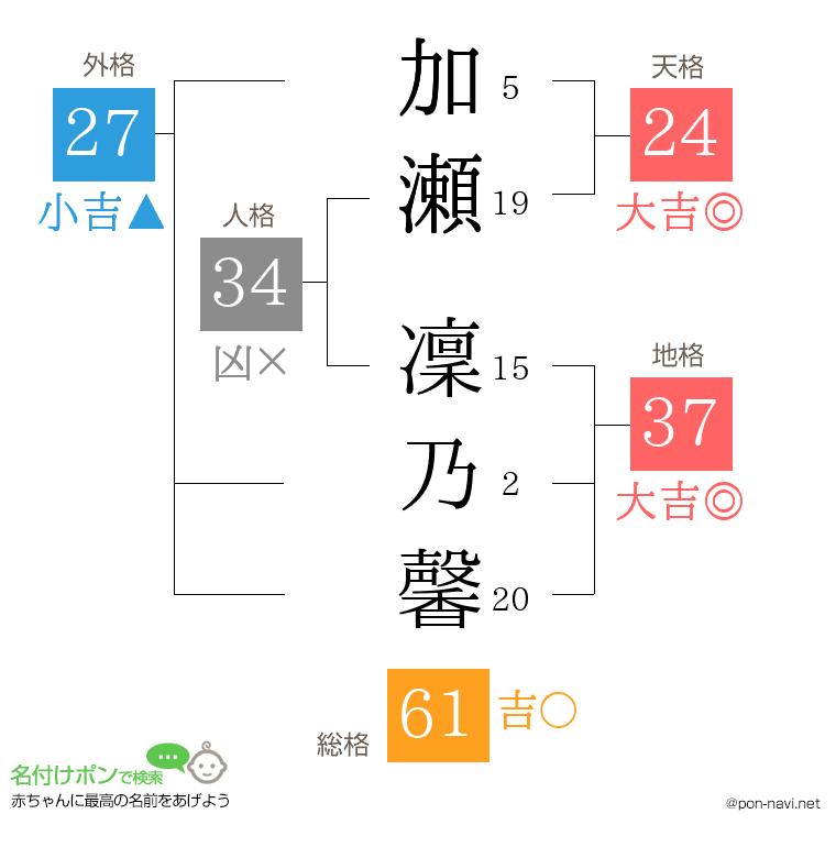 加瀬 凜乃馨さんの姓名判断結果
