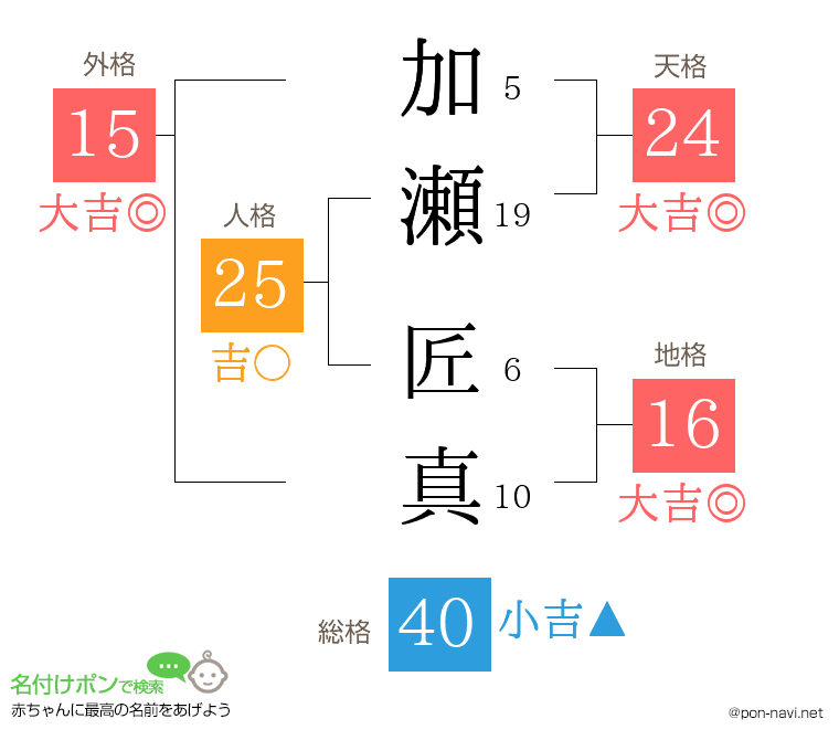 加瀬 匠真さんの姓名判断結果