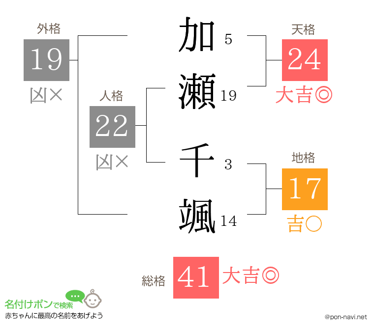 加瀬 千颯さんの姓名判断結果