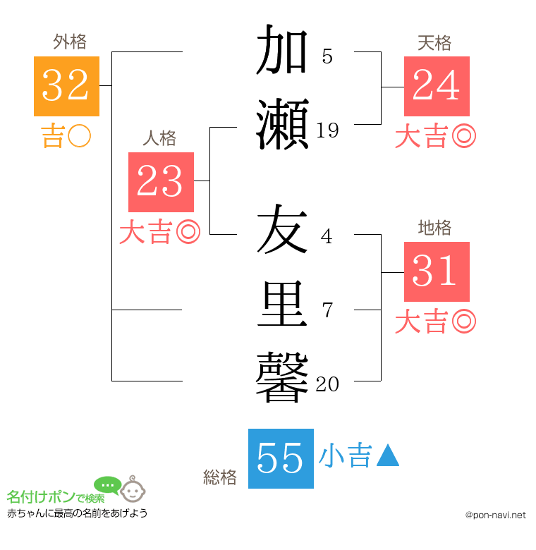 加瀬 友里馨さんの姓名判断結果