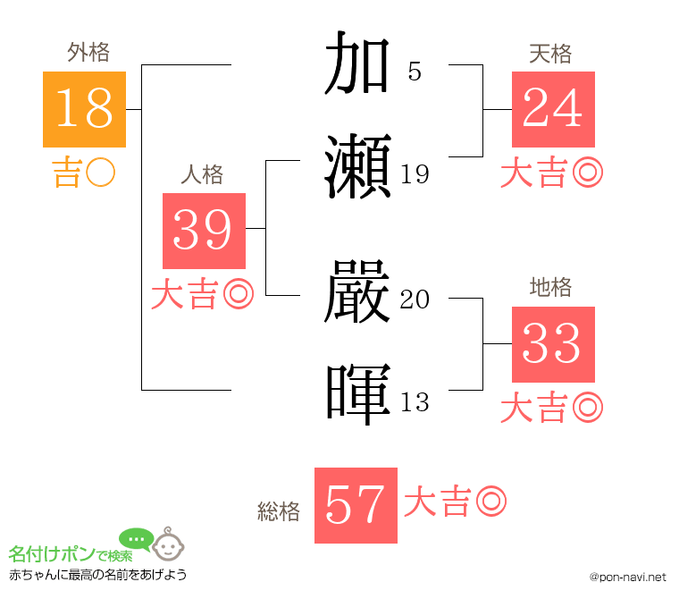 加瀬 嚴暉さんの姓名判断結果