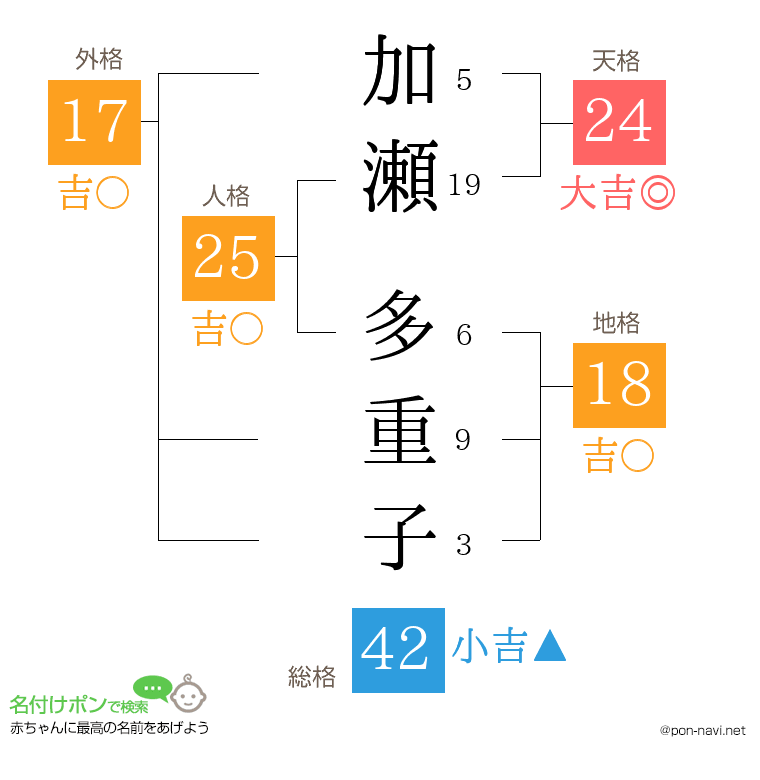 加瀬 多重子さんの姓名判断結果
