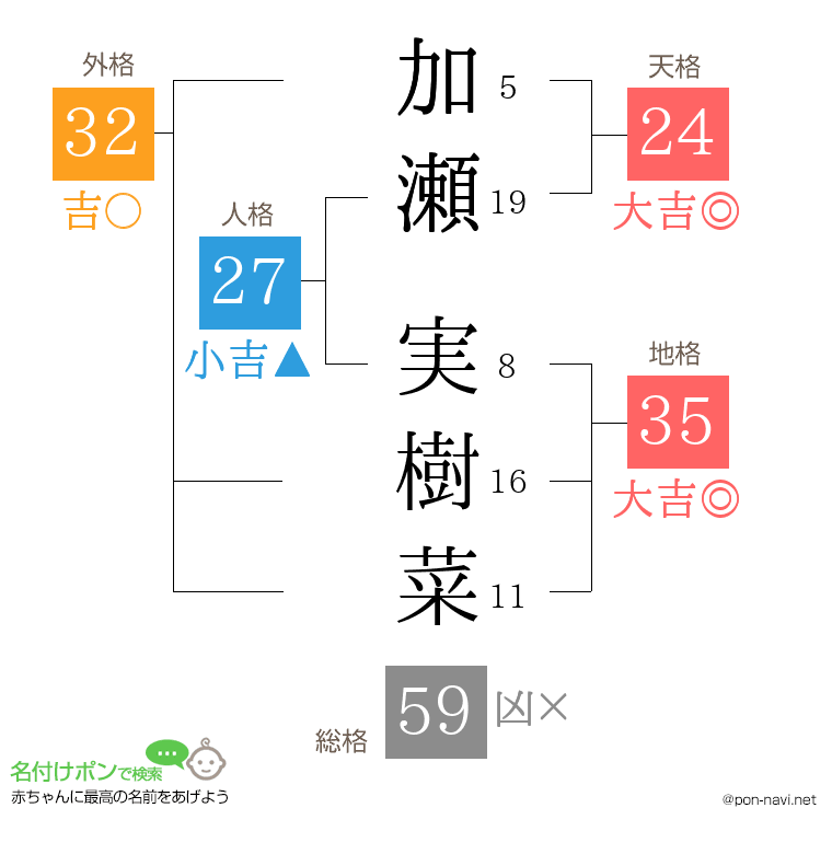 加瀬 実樹菜さんの姓名判断結果