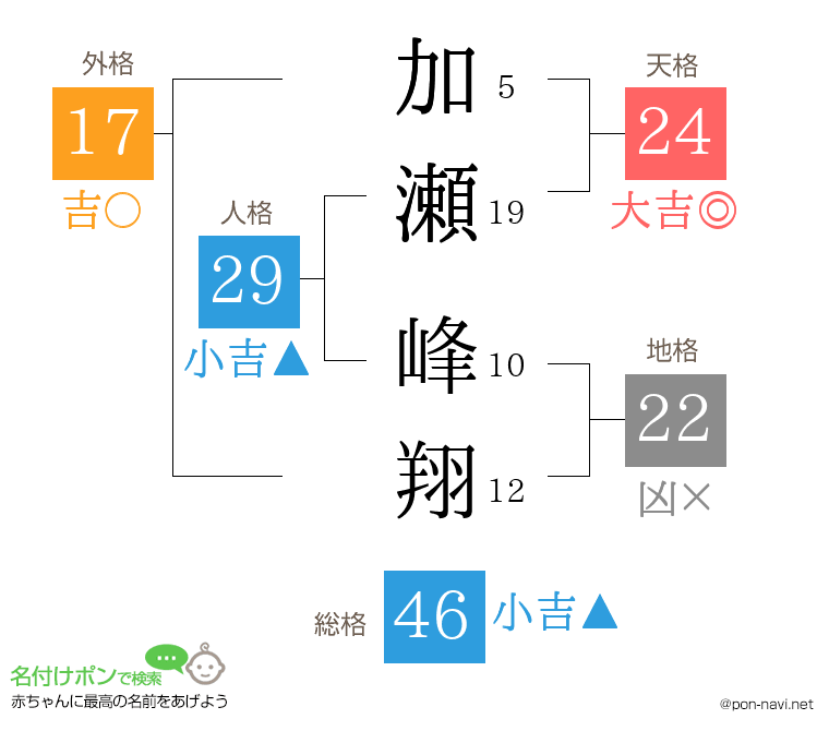 加瀬 峰翔さんの姓名判断結果