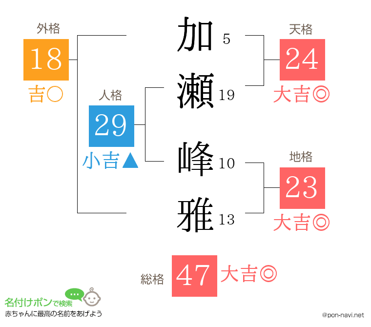 加瀬 峰雅さんの姓名判断結果