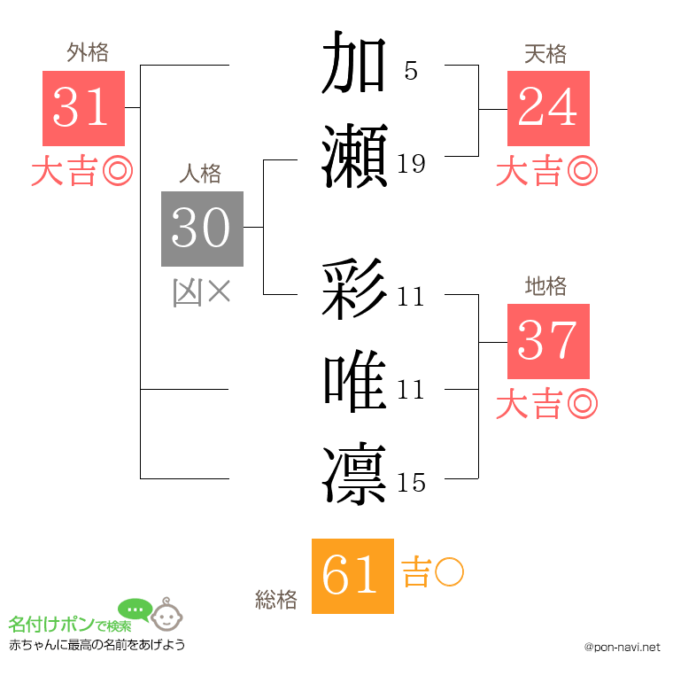 加瀬 彩唯凛さんの姓名判断結果