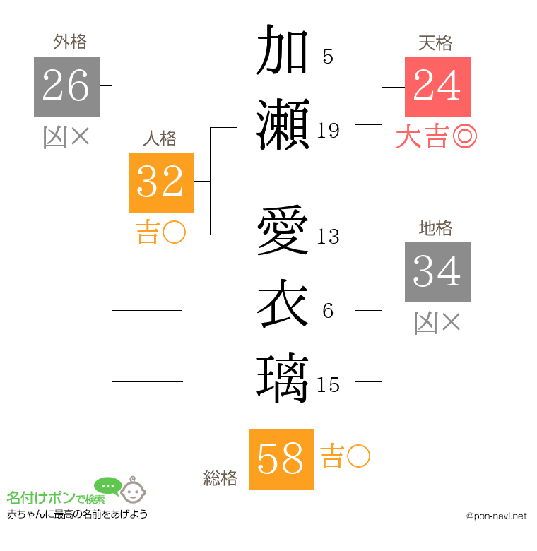 加瀬 愛衣璃さんの姓名判断結果