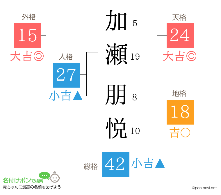 加瀬 朋悦さんの姓名判断結果